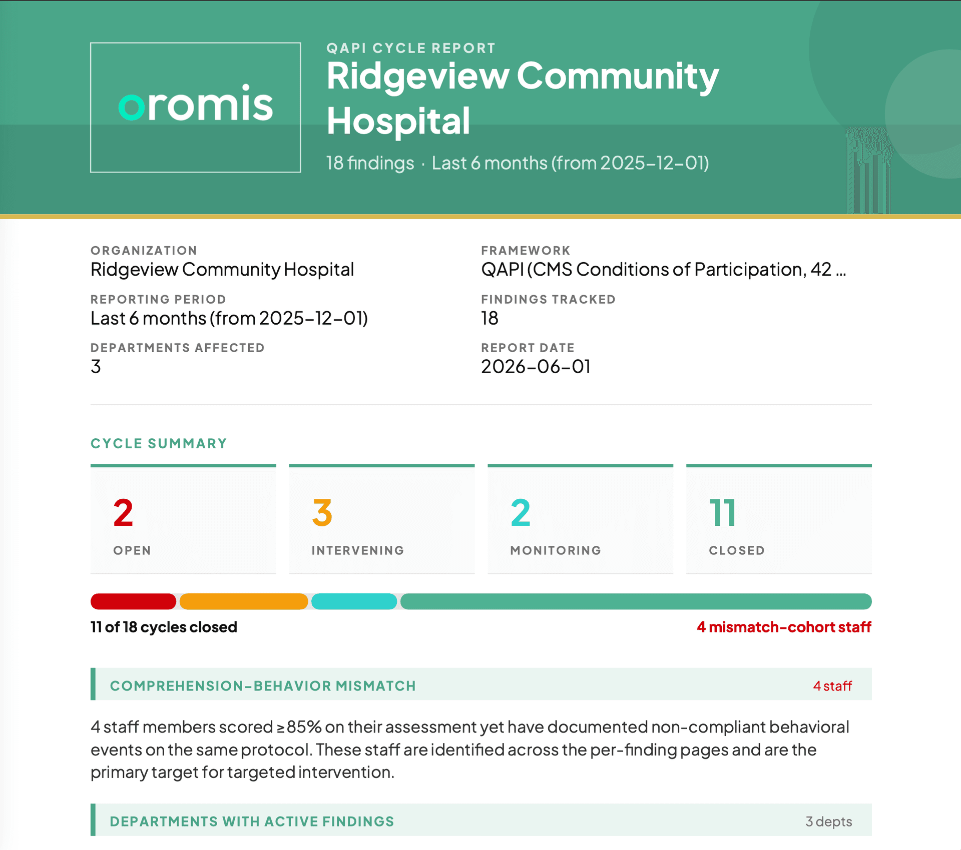 Oromis QAPI Cycle Report - Ridgeview Community Hospital